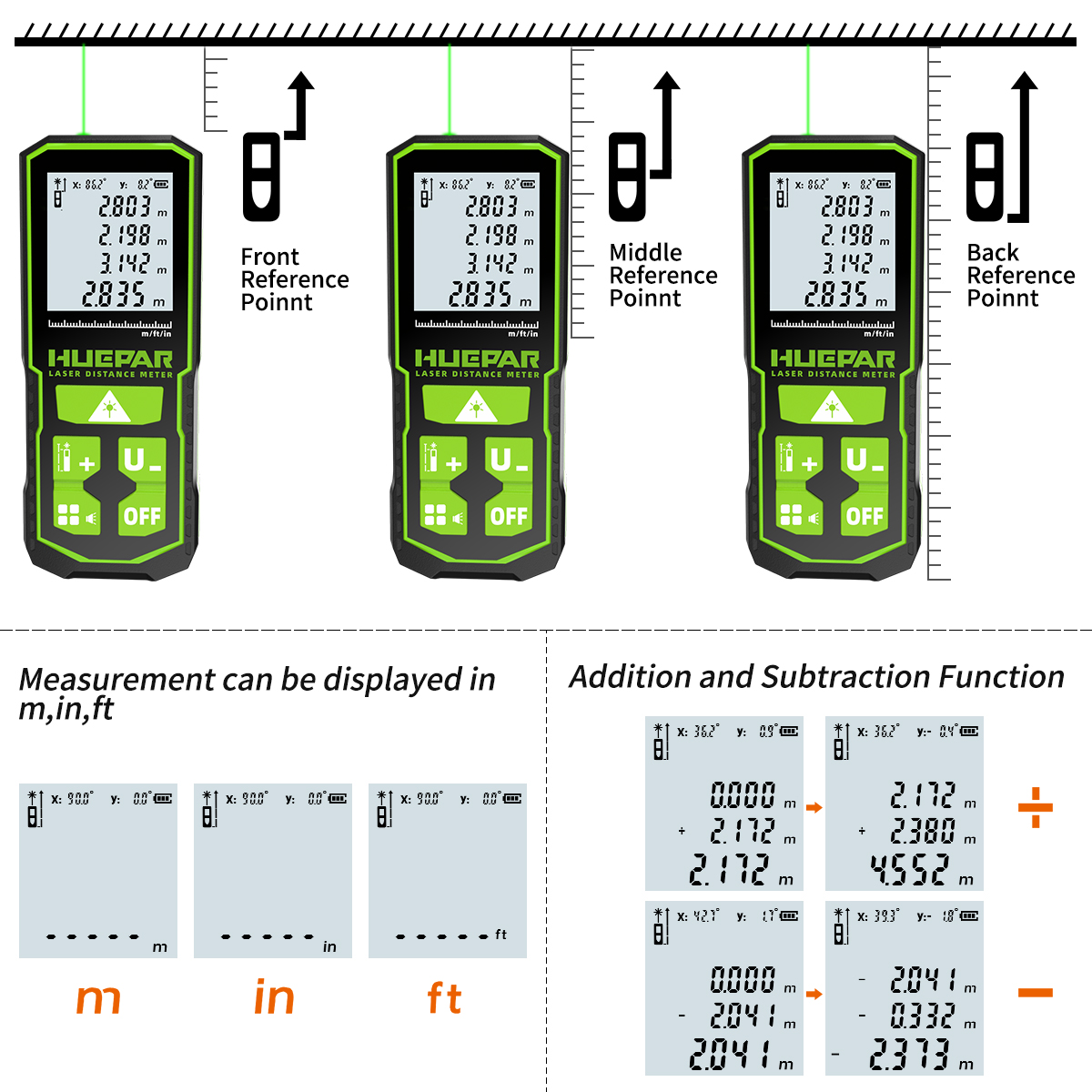 Huepar telémetro láser medidor - Industrial Laser Tape Measure reseña y precio
