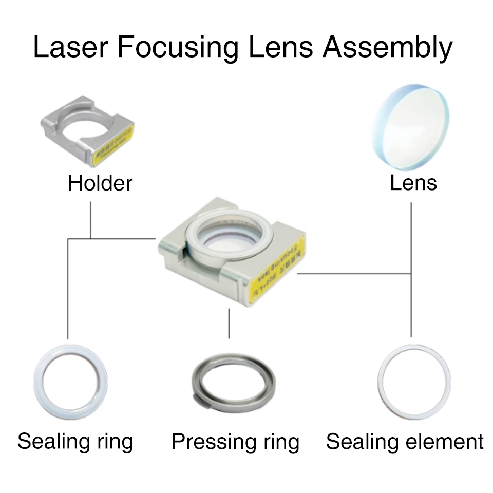 Grupo de lentes de enfoque de  - Industrial Laser Blaster reseña y precio