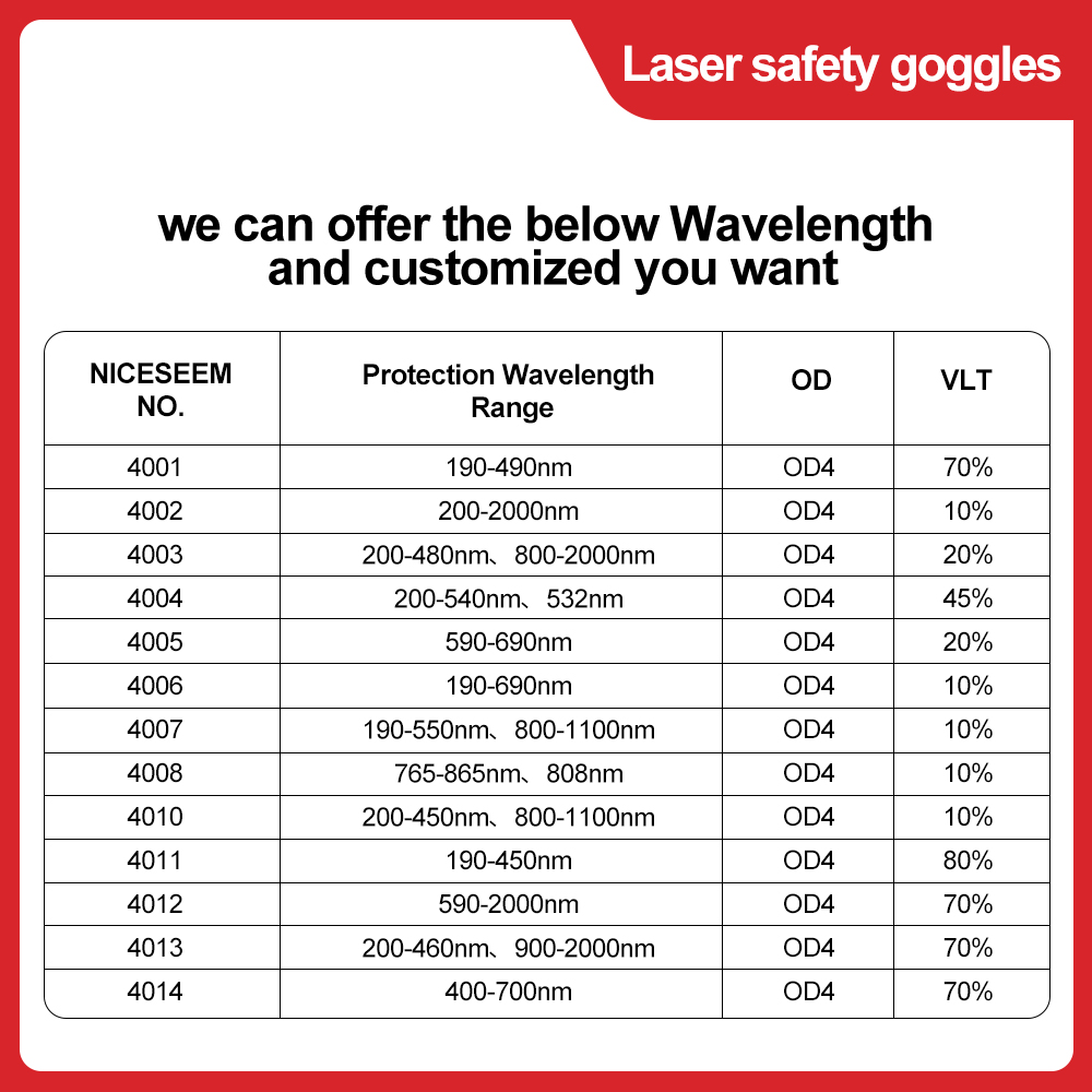 Gafas láser 1064nm lentes de s - Co2 Laser Engraving Machine reseña y precio